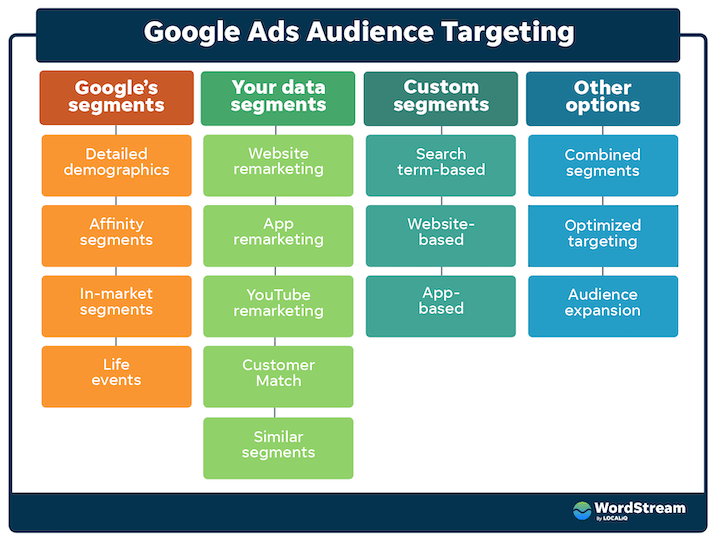 Audience Targeting Image